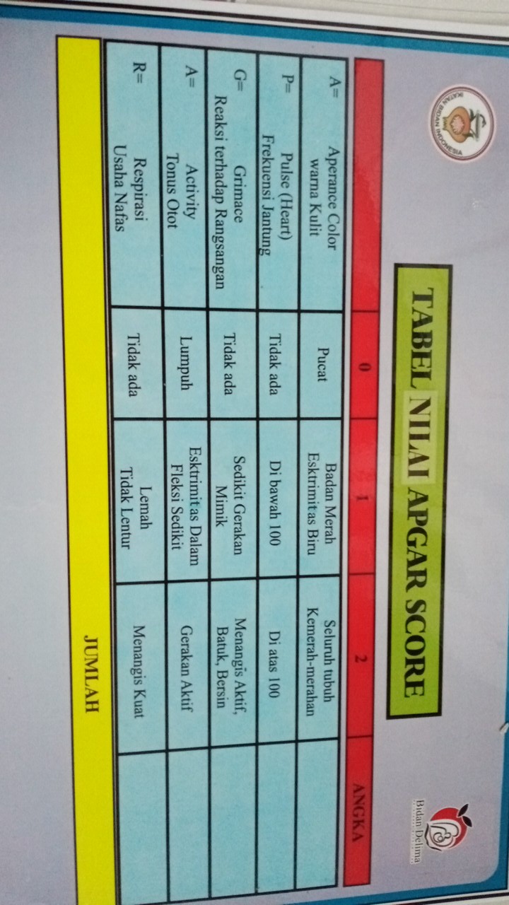 Poster Tabel Nilai Apgar Score