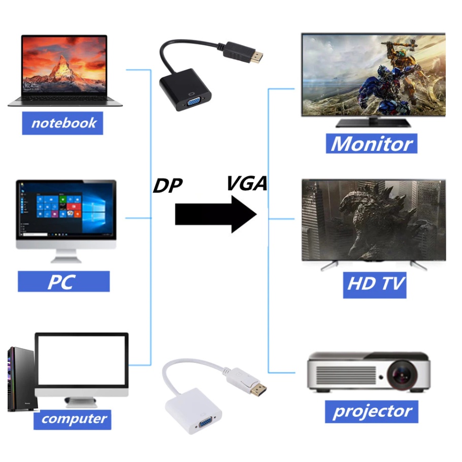 #LC-AccKomp Kabel HDMI to VGA