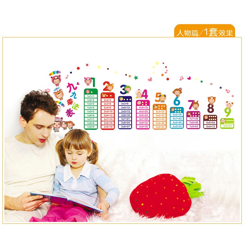 RELIZA Wall Sticker / Stiker Dinding PERKALIAN ANAK KIDS ANGKA BELAJAR STUDY AY1932