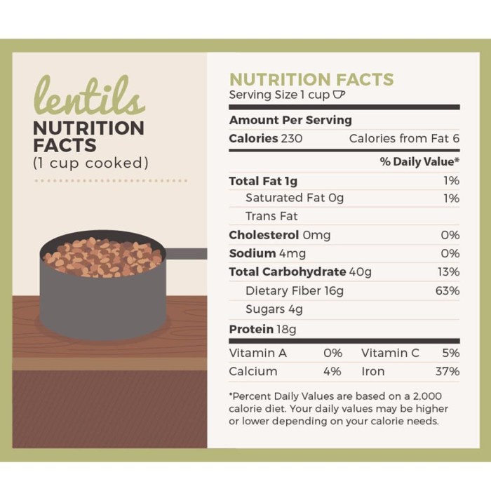 

Q12 Lentil Coklat ( Brown Lentils ) 500Gr Dw51qs