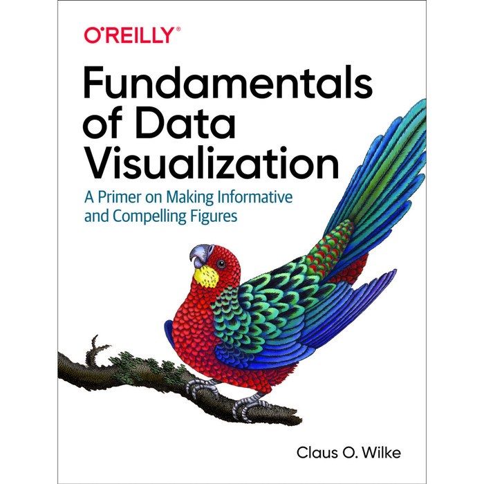 

Most Gifted_versi Eng/Indo_@Fundamentals of Data Visualization