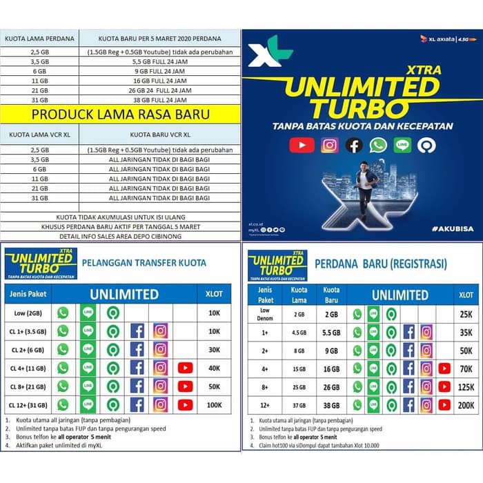 Cara Alami Hilangkan Bekas Jerawat Di Wajah Cara Cek Kuota Xl Unlimited Turbo