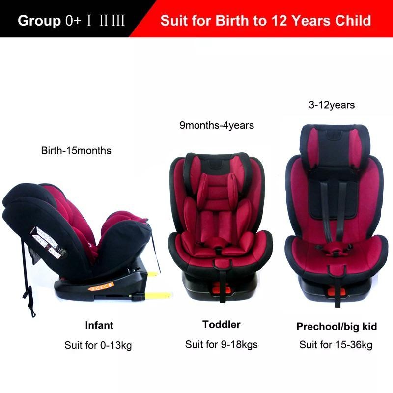 Rightstart Car Seat RS670 Chancellor