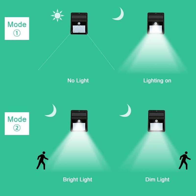 TaffLED Lampu Solar Sensor Gerak 20 LED 460 Lumens 5000K - L20