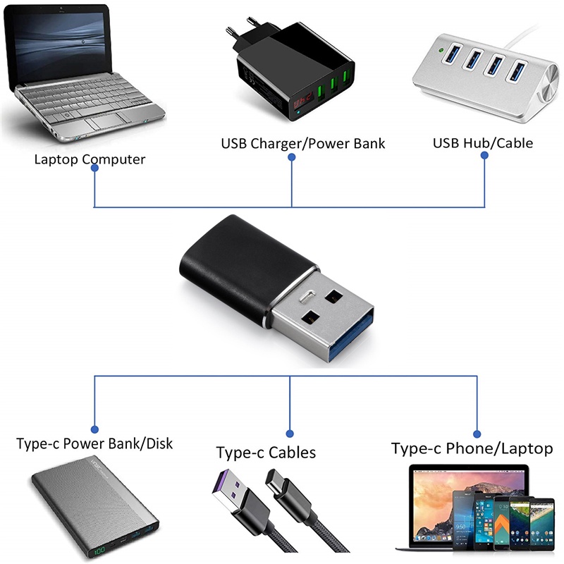 Converter USB 3.1A Male To Type C Female TRIPLEDI OTG High Speed Transfer 10Gbps Aluminium