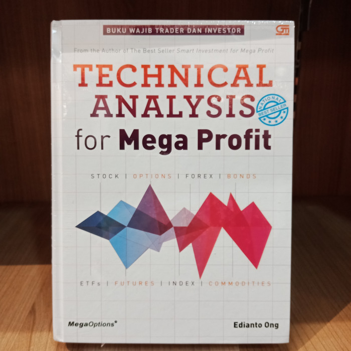 Technical Analysis For Mega Profit