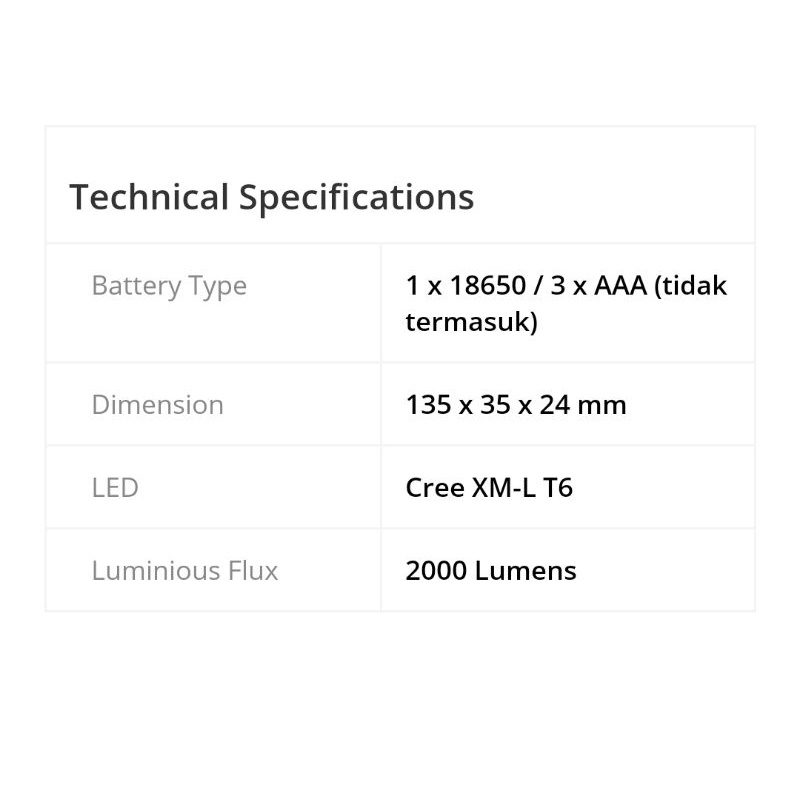 center led 2000 lumen terang dan murah