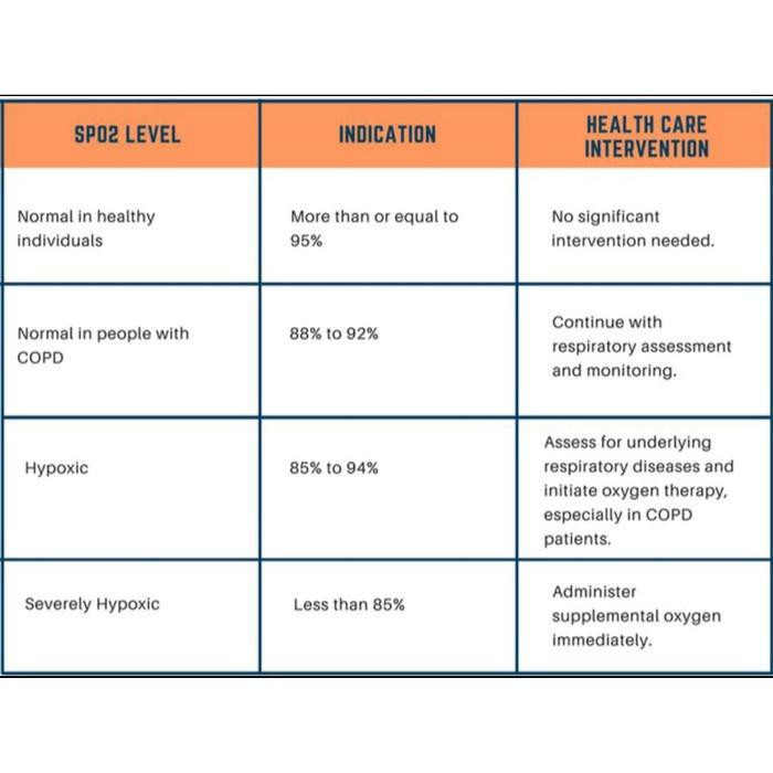 Produk Terbaik - Fingertip Lk88 Pulse Oxymeter Spo2 Oximetry Alat Ukur Oksigen O2 Darah