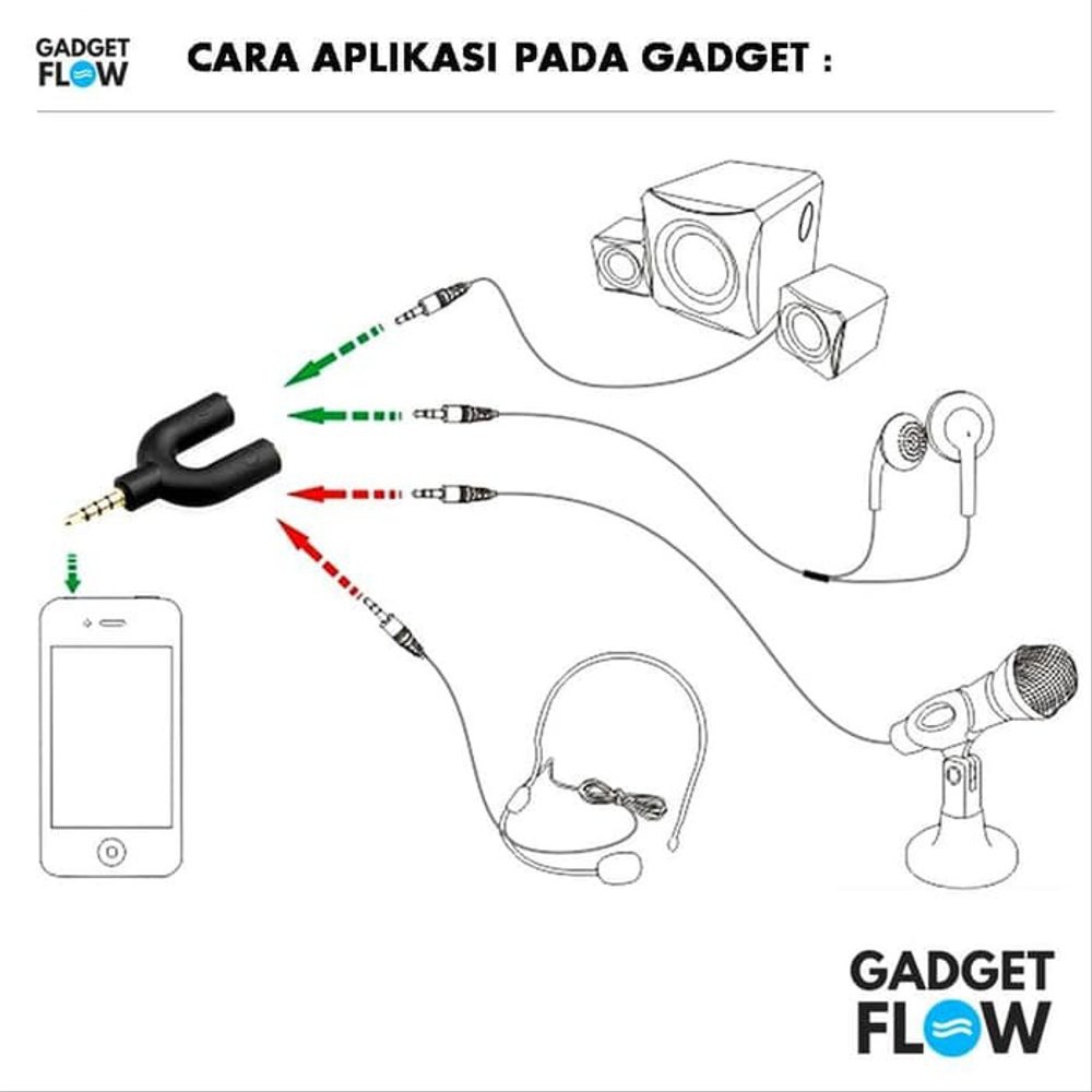 Kabel 2 In 1 Splitter Audio Headphone Y Plug 3.5mm Male Ke 2 Female Mic Dan Headset