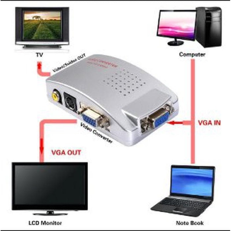 Converter pc to tv / converter vga to rca / video converter