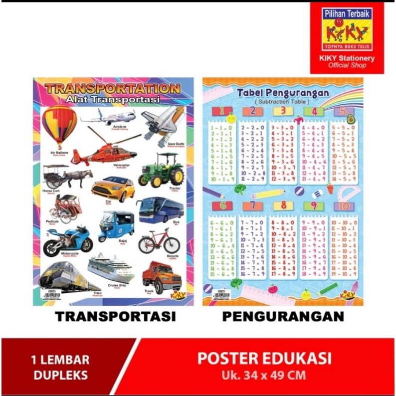 paket poster isi 12 pcs poster edukasi anak / poster dinding