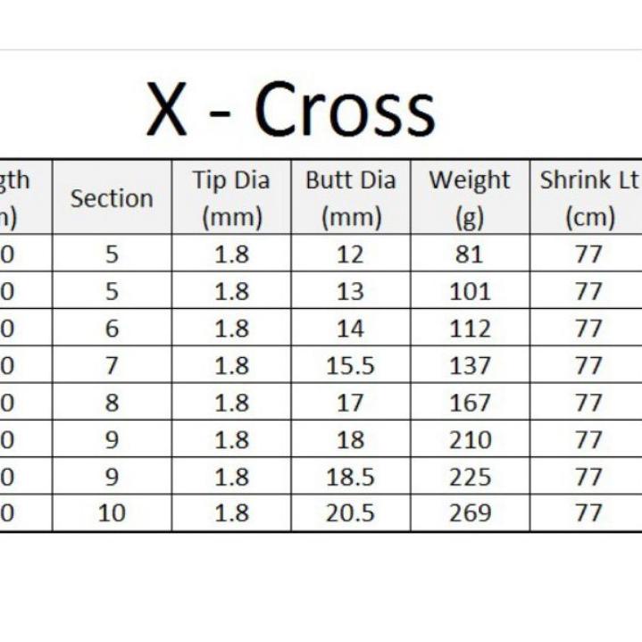 Stok terbatas.. tegek kaku Baronang  x cross limited/x cross super lider