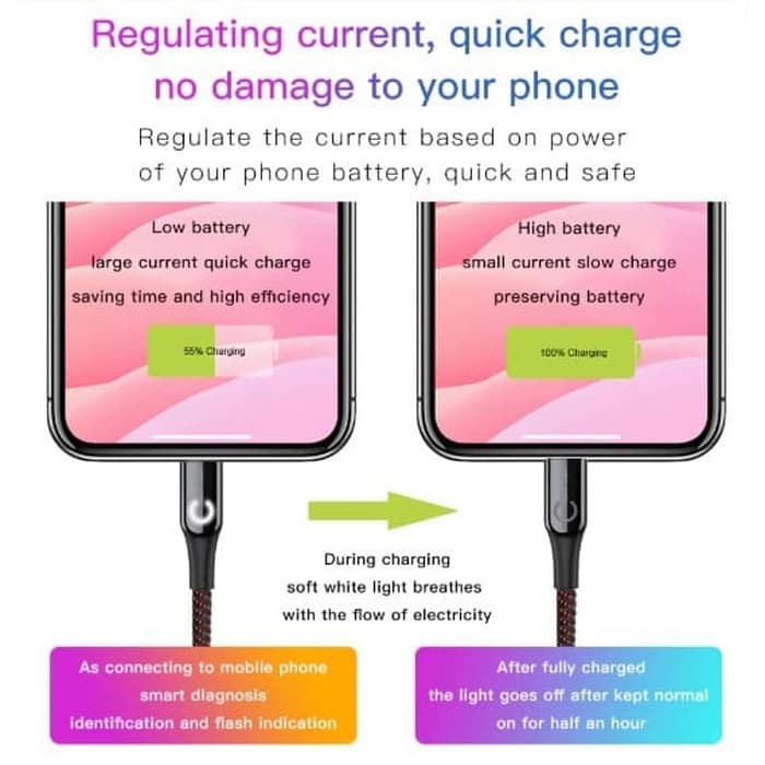 Kabel Data USB Type C BASEUS Automatic Power-Off 1M 2.4A Type-C