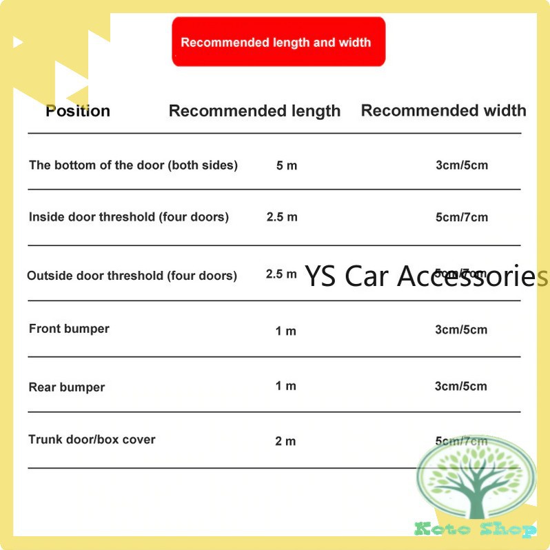 GS8 Black Stiker Vinyl Mobil Rubber Strip Car Bumper Edge Guard 5 x 100 CM YSB190 Karlor