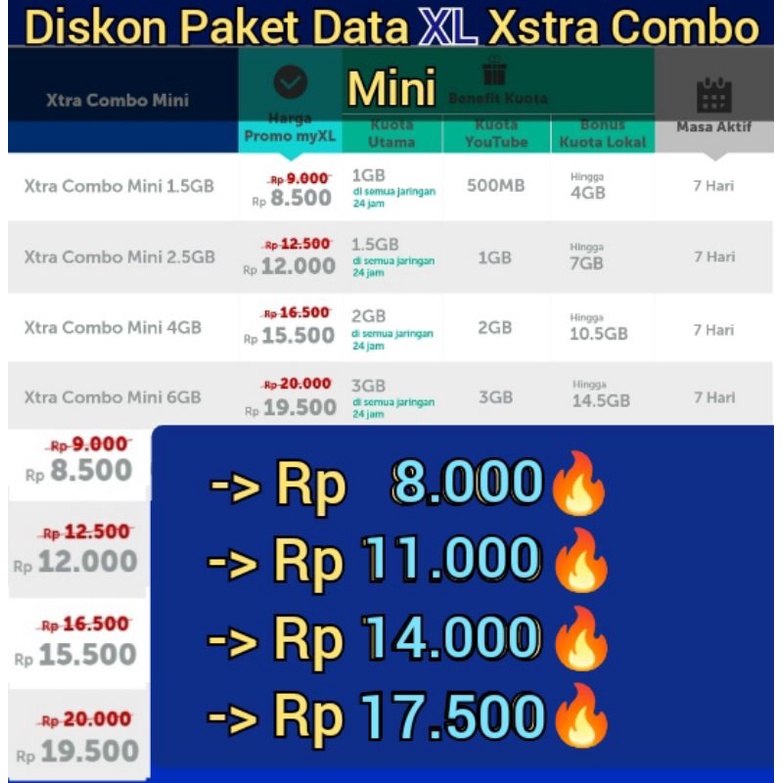 Paket data XL ekstra combo mini mingguan