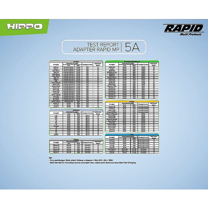 Adaptor HIPPO Rapid