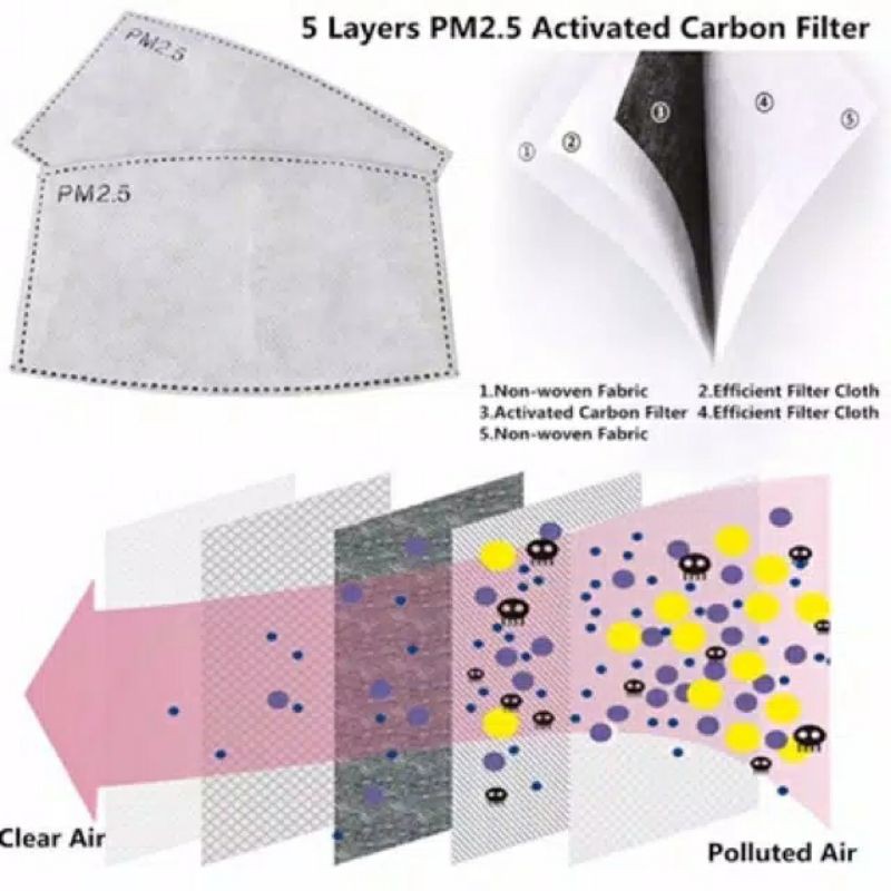 Filter Masker 5ply_Filter makser 5 Lapisan Perlindungan_Filter masker PM 2.5_Filter masker kain