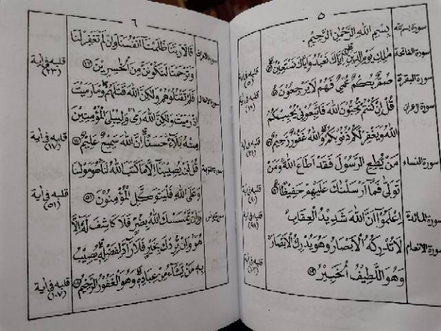 Kitab Qolbu Quran inti Surat Qolbul Alquran