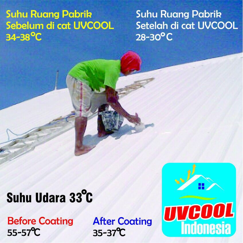 Cat Dasar Atap Rumah Walet Anti Panas UV Cool(Best Coat)