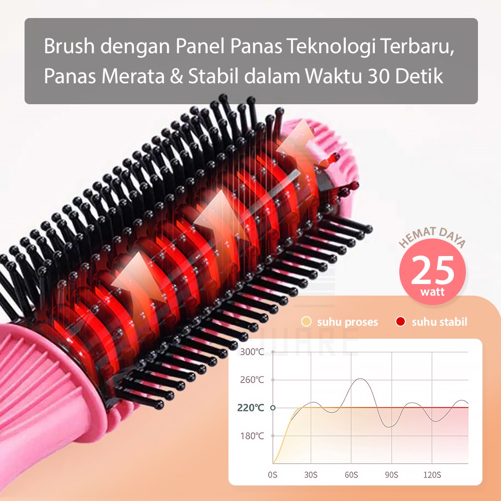 HUGO Catok Sisir Pelurus Rambut Alat Catokan Rambut Elektrik Hair Straightener