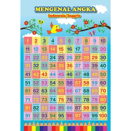 

POSTER BELAJAR ANAK