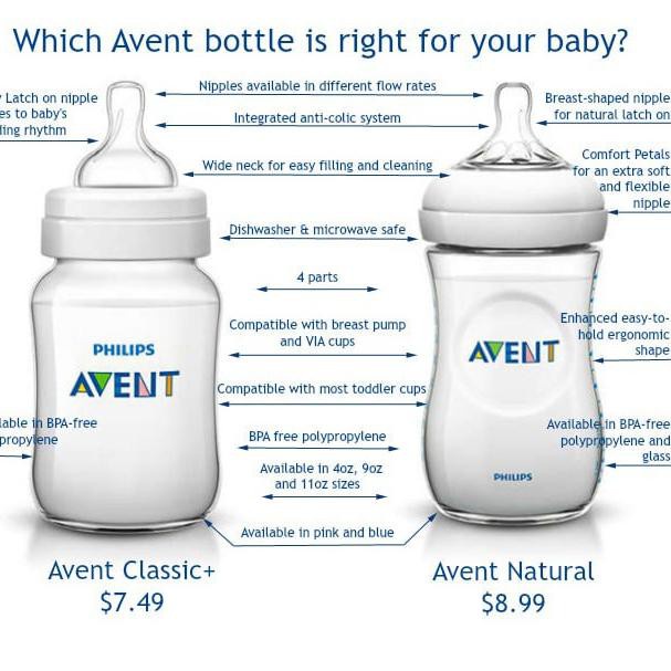 Philips AVENT Natural Feeding Bottle 260ml Twin Pack (2pcs) Botol Susu Avent