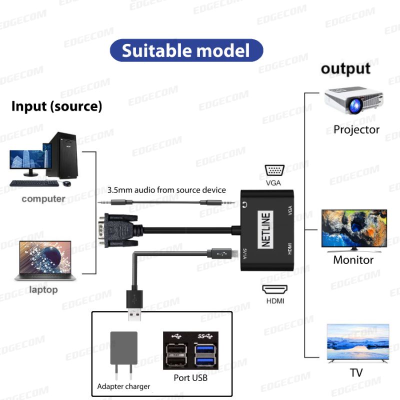 NETLINE Konverter VGA to HDMI + VGA with Audio Support 1080P