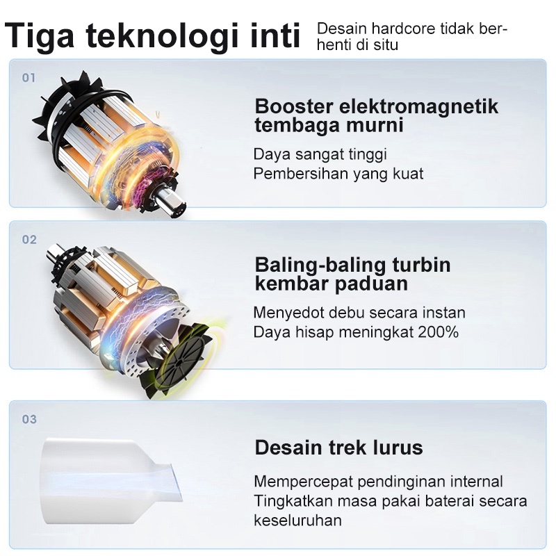 AmazeFan Penyedot Debu Nirkabel 9000Pa Mini Portabel Vakuum Penghisap Debu Mobil Vacum Cleaner Wet And Dry Wireless Vacuum Lantai Kasur Pembersih Penyedot USB Rumah Vaccum Meja Alat Sedot Debu Bed Facum Car Vakum Cleaner peralatan elektronik rumah tangga