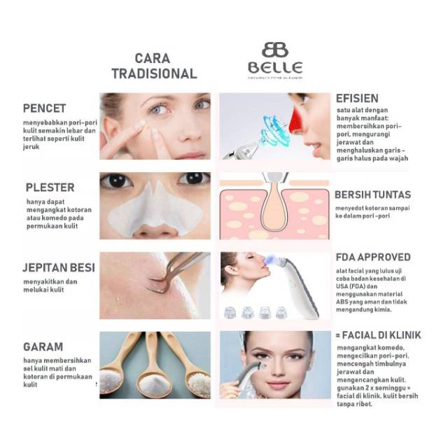 DreamWaist - Belle Advanced Pore Cleaner - Alat Facial Portable Sedot Komedo