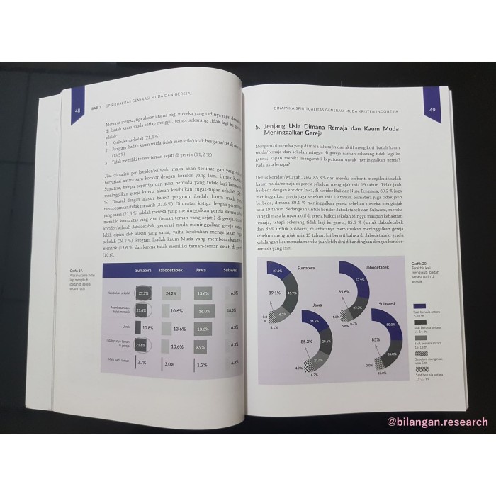 Buku "Dinamika Spiritualitas Generasi Muda Kristen Indonesia" 046