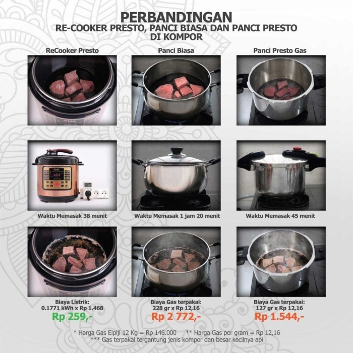 RB Cooker Presto Digital Kapasitas 6L Multi Fungsi 16 Menu Praktis