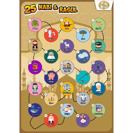 

nama 25 Nabi A3 laminasi nama nabi rasul Islam APE alat peraga edukasi