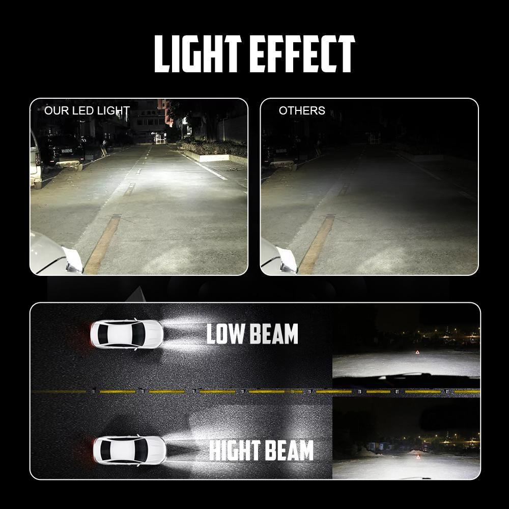 Lanfy H7 LED Car Headlight Bohlam Mobil Sinyal Balok Rendah Lampu Mobil Auto Headlight Bulbs Kit Konversi Car LED Headlight