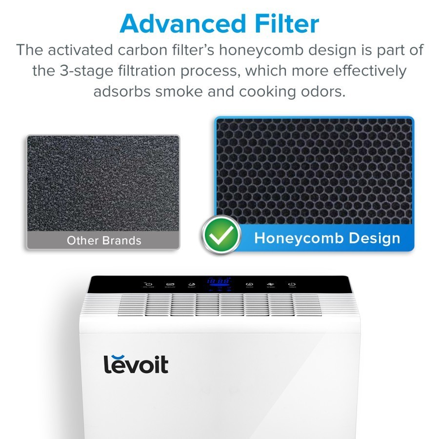 Levoit Replacement HEPA H13 True Hepa Filter Pengganti For LV-PUR131