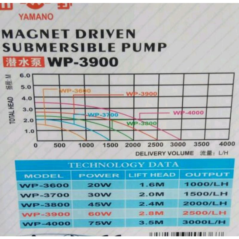 Yamano WP 3900 Pompa Aquarium Pompa Kolam Pompa Hidroponik Pompa Celup