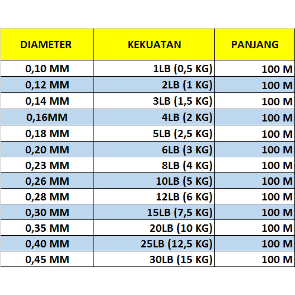 SENAR PANCING PIONER KUDA LIAR 100M SIZE 1LB 2LB 3LB 4LB 5LB 6LB 8LB 10LB 12LB 15LB 20LB 25LB WARNA CLEAR BURGUNDY HIJAU DAN COKLAT