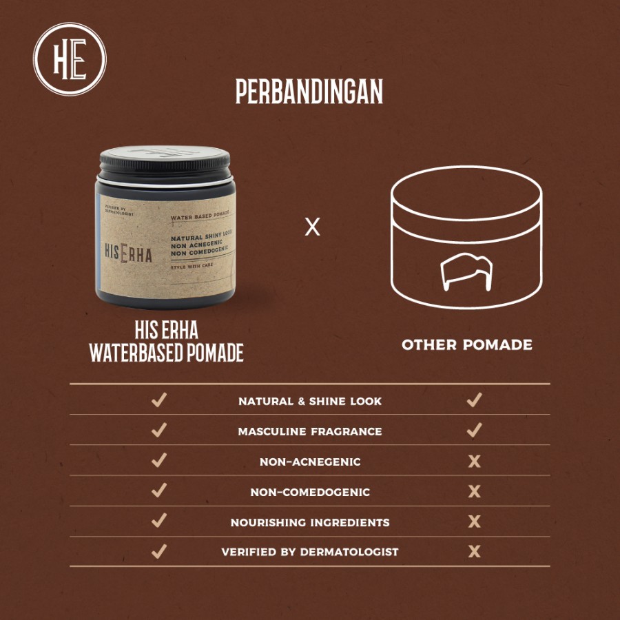 HIS ERHA POMADE WATERBASED ORIGINAL MUDAH CUCI