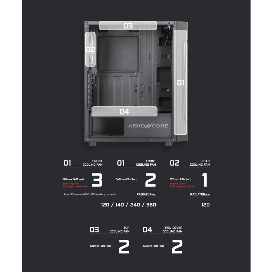 Gaming Case ABKONCORE T250 V2 - Spectrum RGB ATX Casing PC Abko