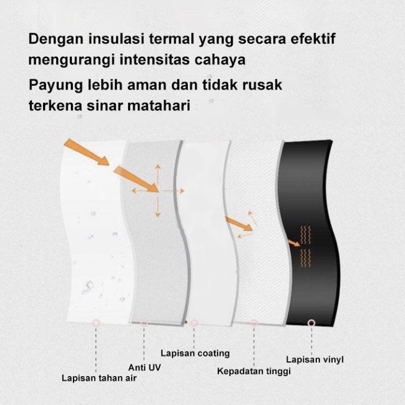 Payung Lipat Otomatis Premium Anti Sinar UV Matahari Panas Hujan Protection Folding Travel Umbrella Bagus Bahan Tebal Warna Warni Estetik - PREMIUM Quality
