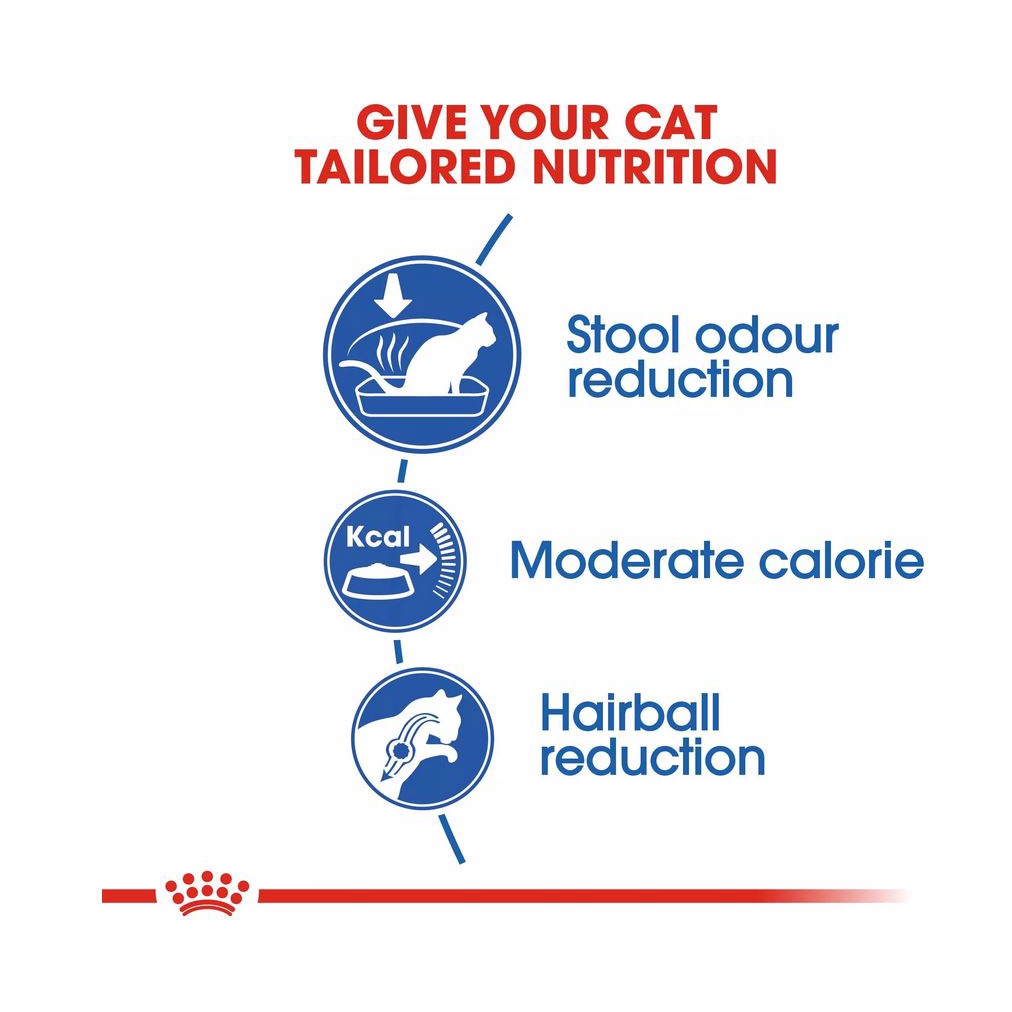 Royal Canin Indoor 27 Cat Food 2KG Makanan Kucing Rumah