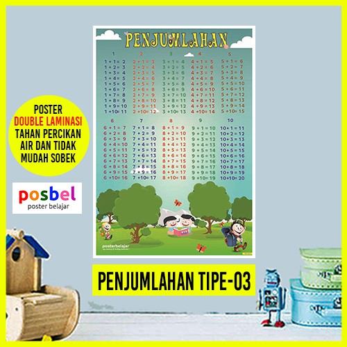 POSTER PENJUMLAHAN | Posbel Mainan Edukasi Anak SD Tipe 03 | Shopee