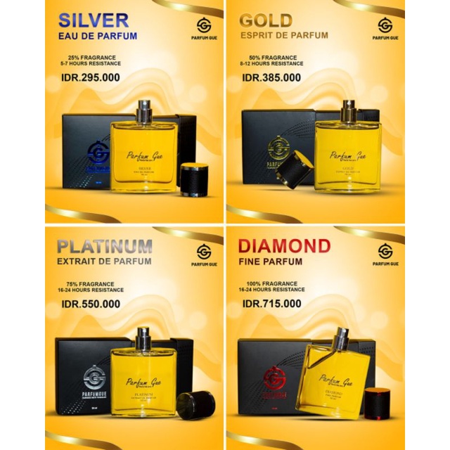 PARFUM GUE Pria Wanita | Parfum biodata diri