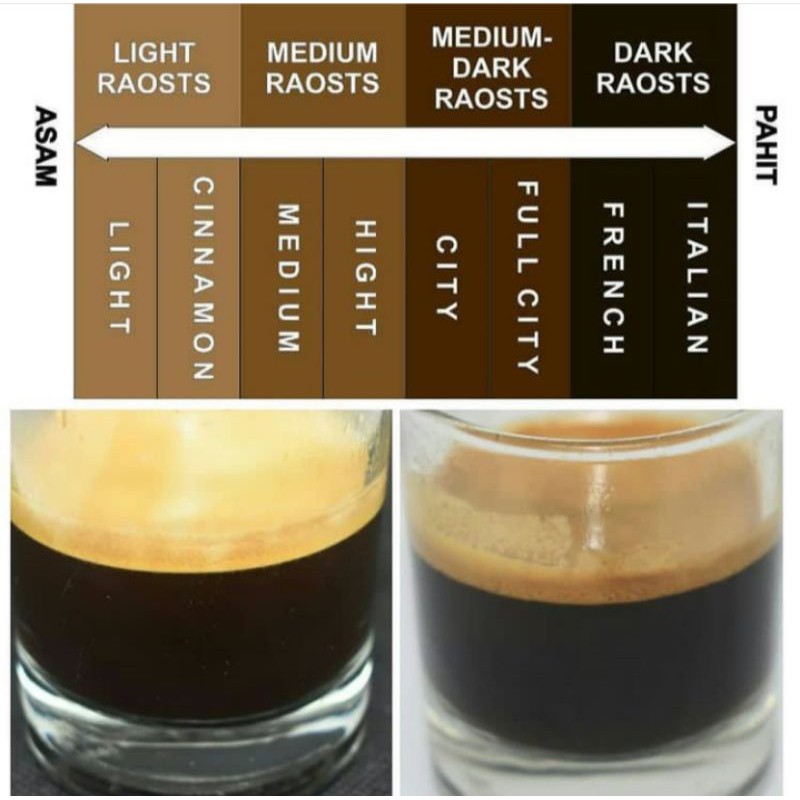 

KAHVEH COFFEE