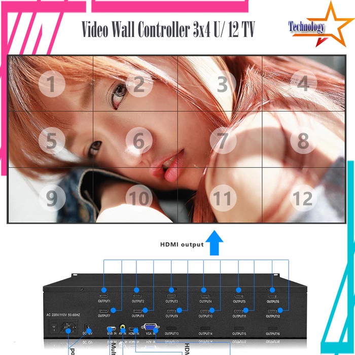 4x3 HDMI/VGA/USB/AV Video Wall Controller 3x4 U/12 TV 1920*1080P@60Hz