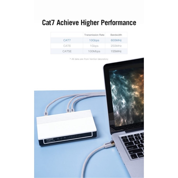 Kabel LAN Vention Cat7 Gigabit 10Gbps SFTP SSTP Shielded ICD