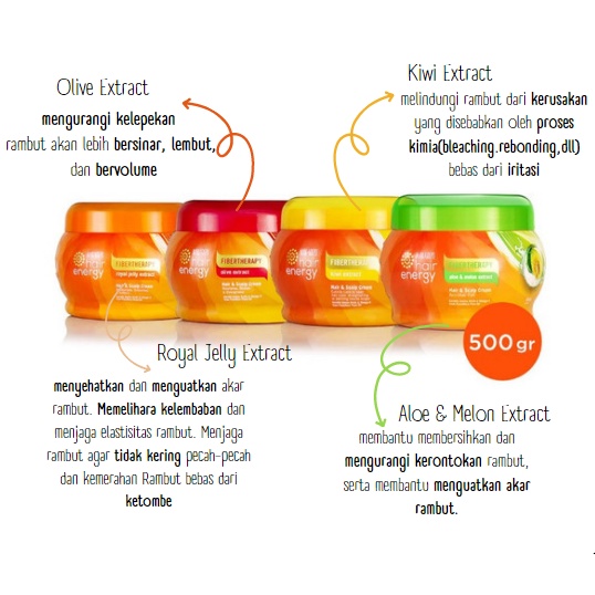 KINDSTORE❤ | MAKARIZO Hair Energy Fibertherapy Hair Scalp Creambath 500 GR