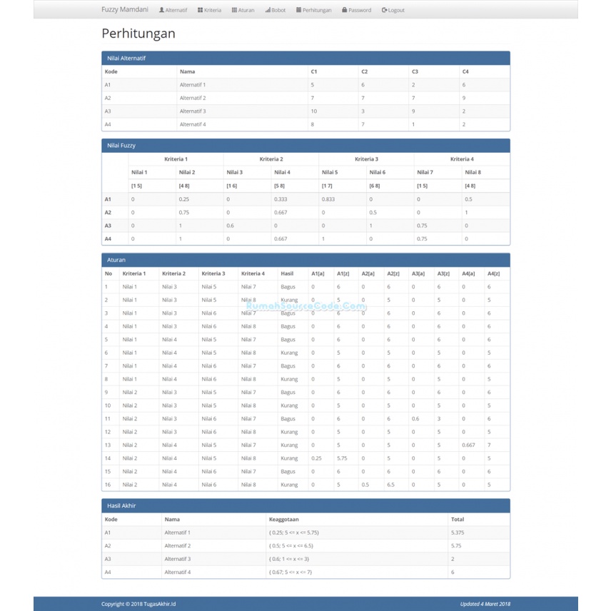 Source Code Fuzzy Mamdani PHP