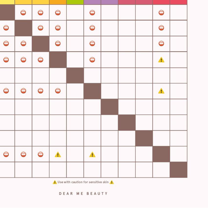 ◘ Dear Me Beauty 10% Niacinamide + Watermelon Extract Face Serum - 12ml ✩