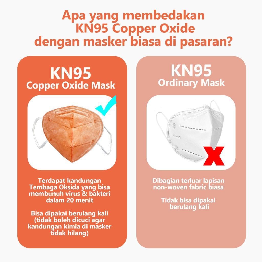 Masker KN95 KF94 Anti Virus Copper Oxide Filter Tembaga Oksida