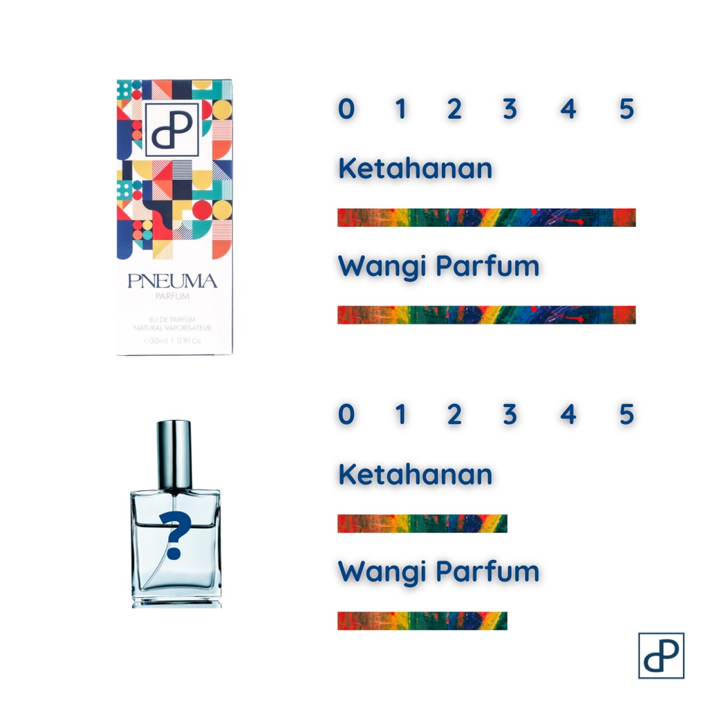 Pneuma Inspired Perfume Lokal Tahan Lama Untuk Milenial e30ML - Parfum Pria / Parfum Wanita / Parfum Unisex - Inspired Parfum Cowok - Parfum Inspired Cewe - Minyak Wangi Inspired Tahan Lama - Parpum - Parvum - Parfume - Parfum Halal - Parfum Terbaik